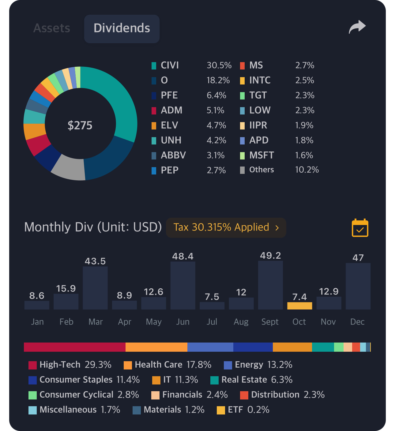 I would like you to compare the ease of understanding of dividends confirmation screen between other companies and moomoo Securities.