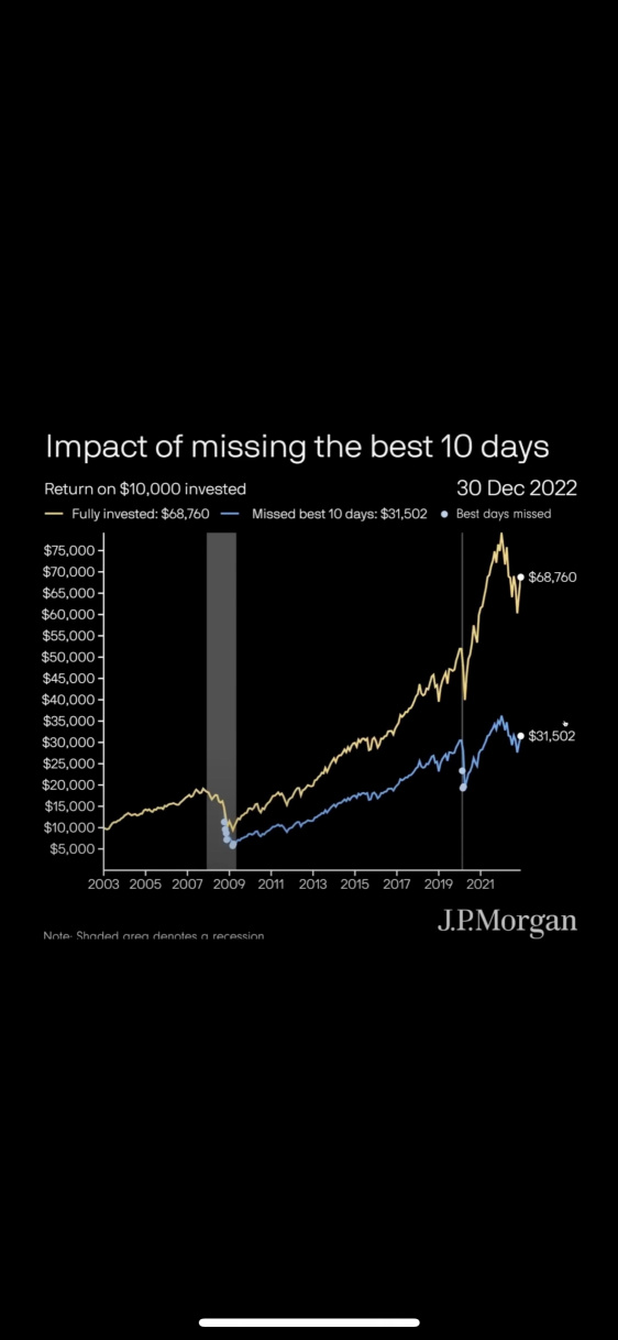 About Tesla stock 🌕