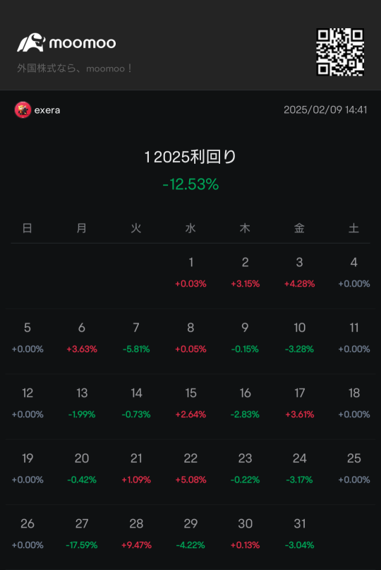 本年開始控件的1月份面臨了有史以來最嚴重的虧損