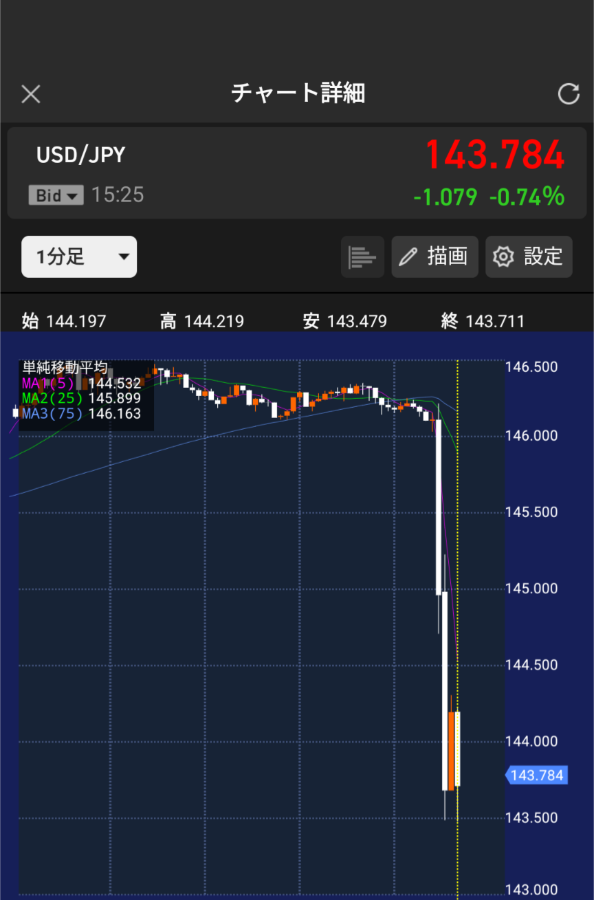 $英偉達 (NVDA.US)$ 一下子日圓升值😱💦ww