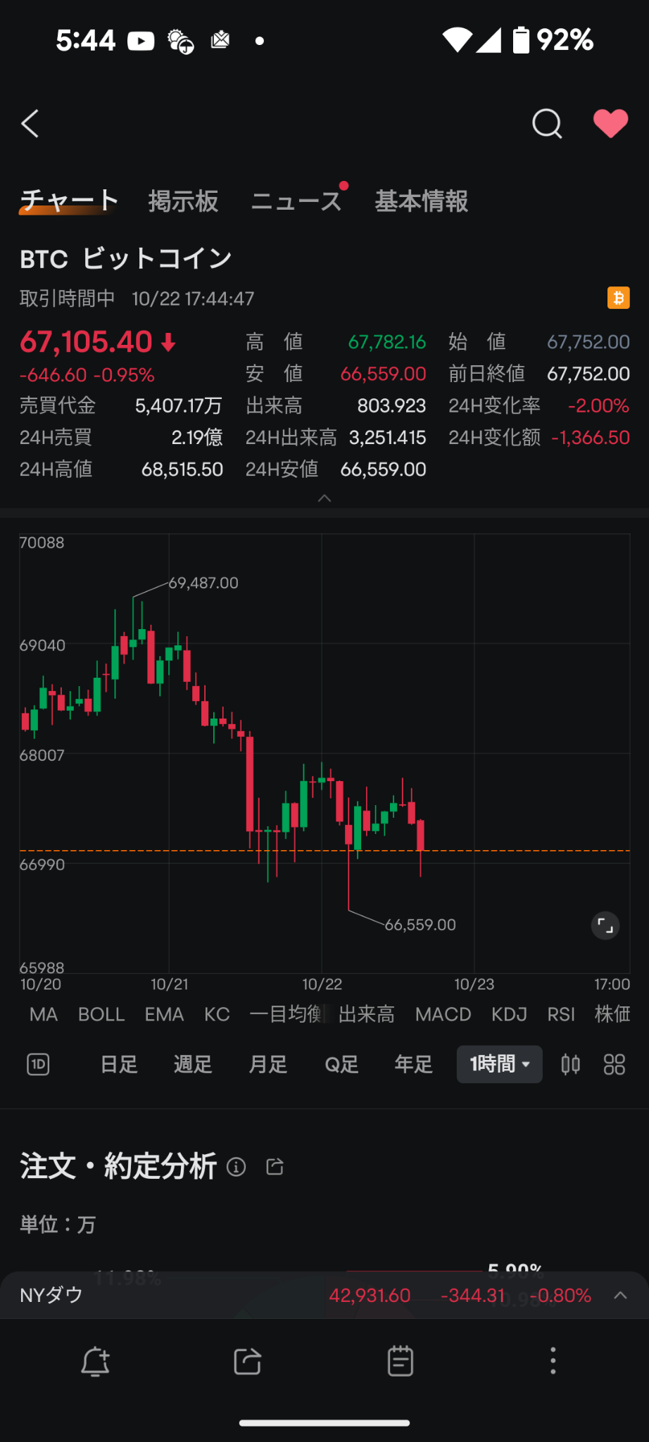 $ビットコイン (BTC.CC)$  逆三尊なんまいだー逆三尊なんまいだー逆三尊なんまいだー逆三尊なんまいだー逆三尊なんまいだー逆三尊なんまいだー逆三尊なんまいだー逆三尊なんまいだーwww😁😁😁