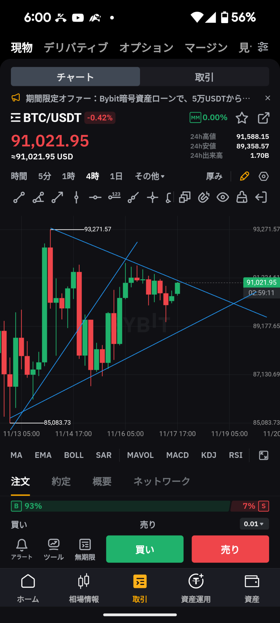 $ビットコイン (BTC.CC)$ え？え？え？ 今日抜けちゃうの？？ 嬉しいけど、明日にしてくれんかなー😅