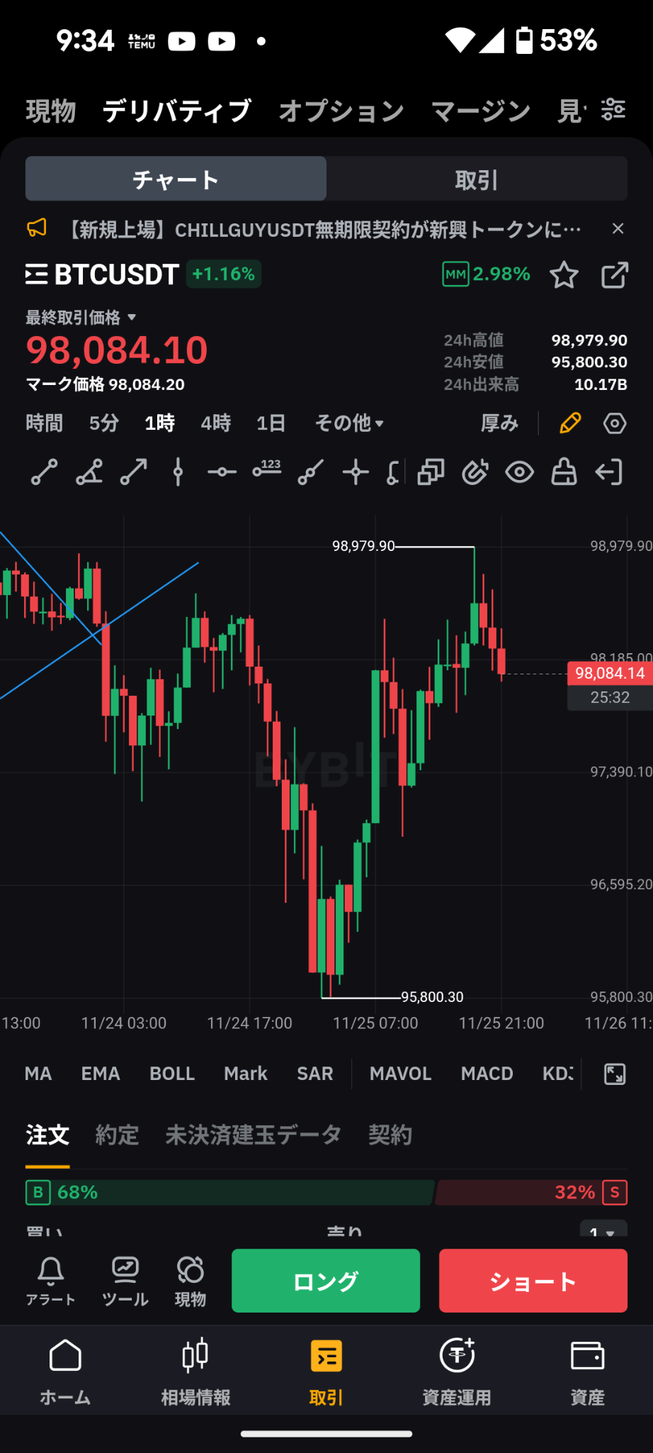 $比特币 (BTC.CC)$ 在制作反三座吗😊 比特币小银😁😁😁