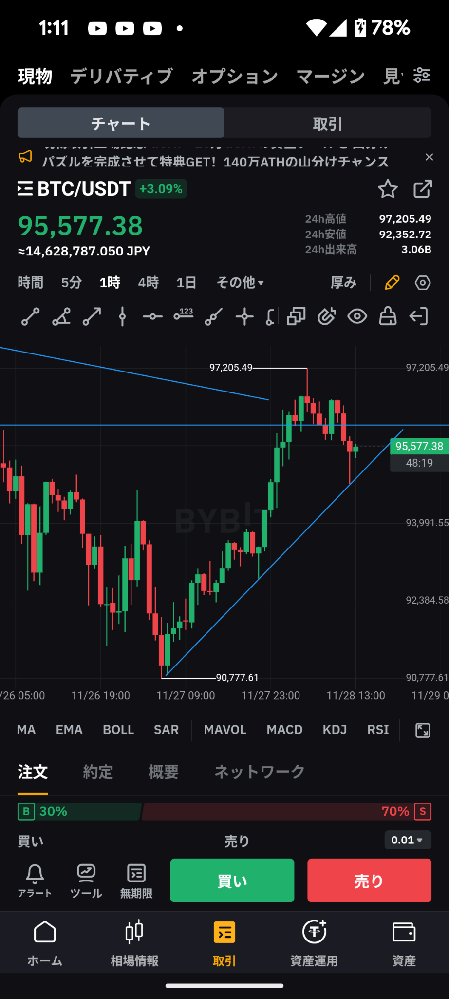 $ビットコイン (BTC.CC)$ 少し反発