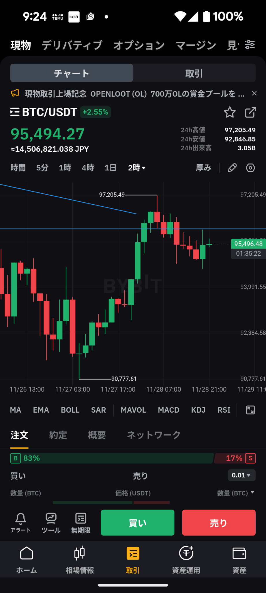 $ビットコイン (BTC.CC)$ サポートから、レジスタンスに変わっちゃ たかな🥴 あまり良くないね〜