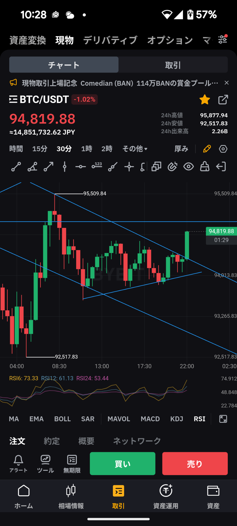 $比特币 (BTC.CC)$ 现在脱离。从这里开始！加油！