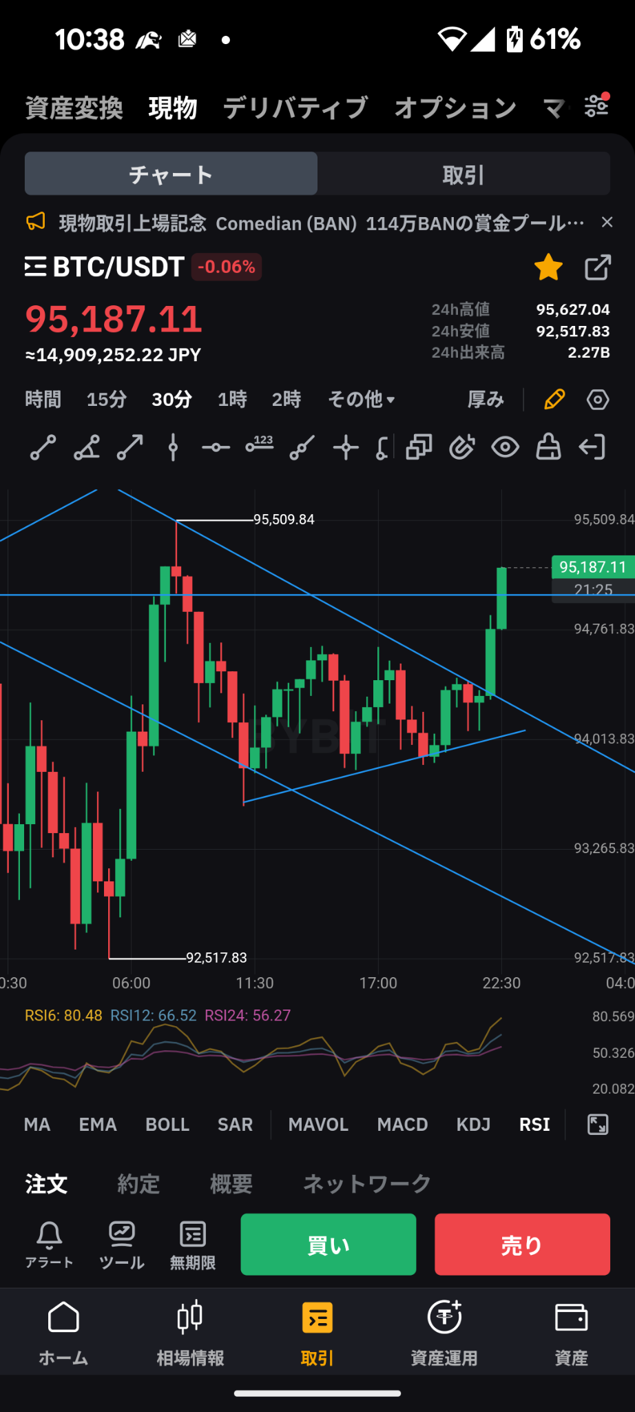 $比特幣 (BTC.CC)$ 問題是，能否突破95600！ 今天命運將會決定💪💪💪