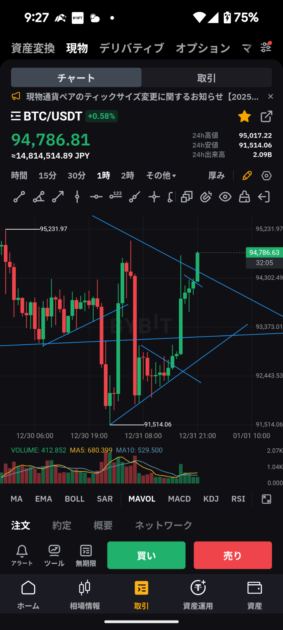 $ビットコイン (BTC.CC)$ ヨッシャー！ 抜けたよな！いっけー！