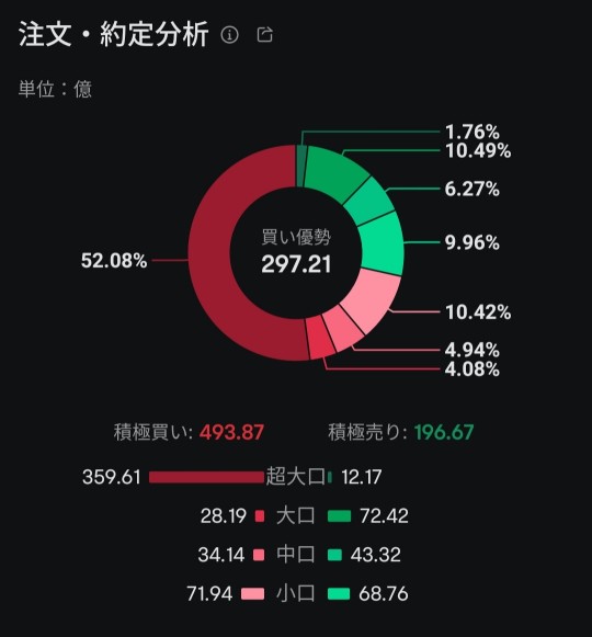 Weekly double top.