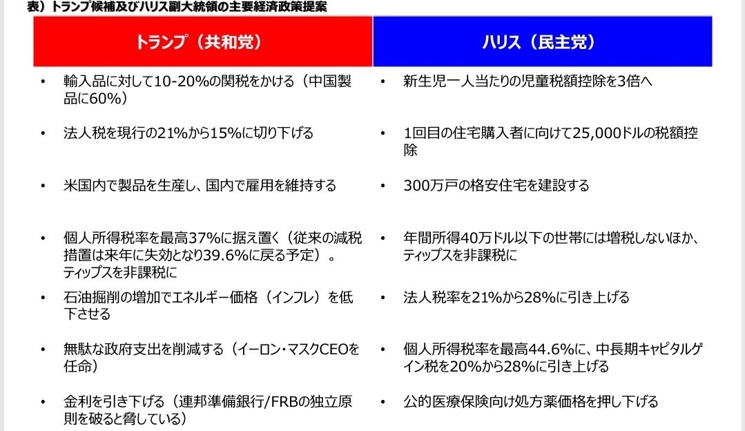 トランプ-ハリスの主要経済政策方針比較