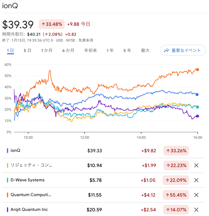 马里兰州和马里兰大学宣布了10亿美元的"量子资本"计划！