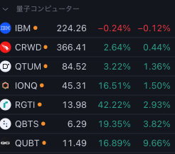 昨日は軒並み上昇！プレでは上昇を示唆！？