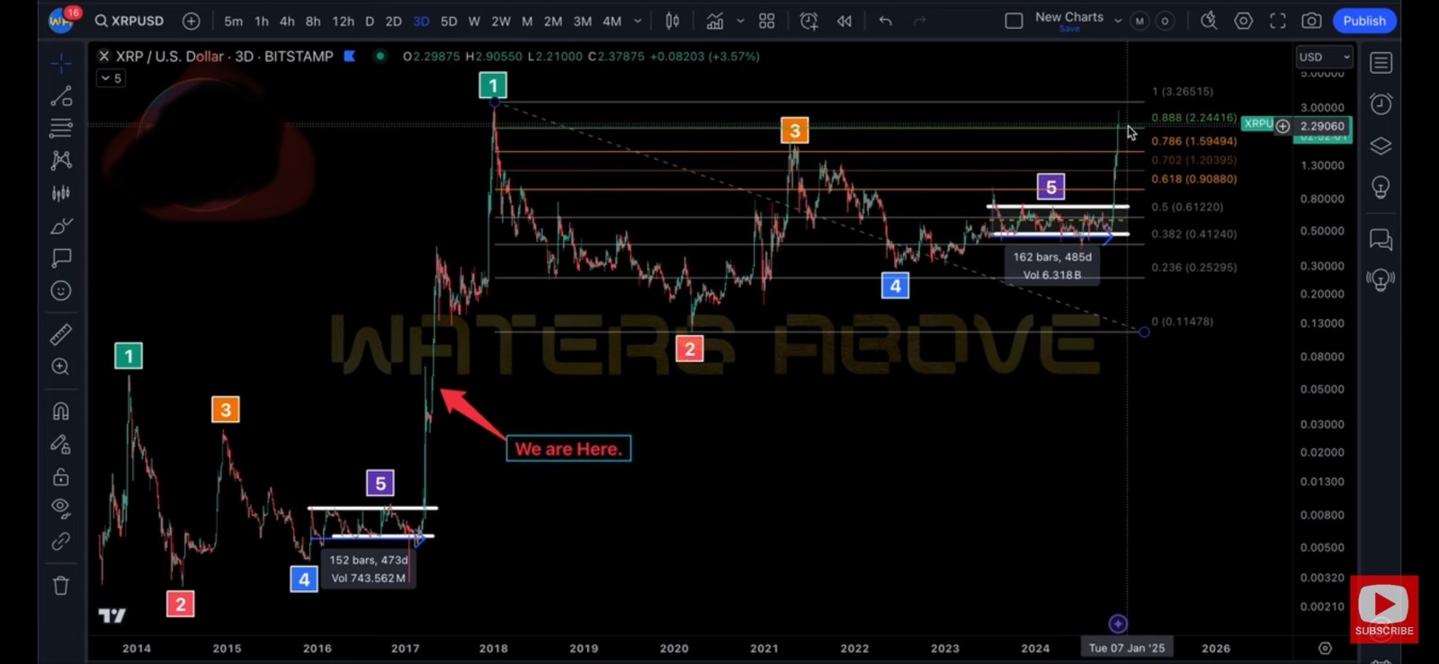 $XRP (XRP.CC)$ In terms of the past candlestick chart, it seems like we are here now. It might not be wise to take it at face value. It looks so similar to the ...