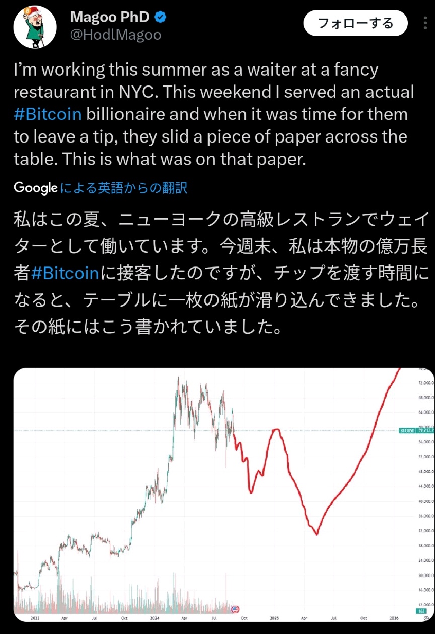 トランプさんが大統領になったとして『ビットコイン🪙』が動かなかったらこの画像のシナリオはあり得る🇺🇸🗽🌎📉📈📉📉📈📈📈🚀.....もしくは....