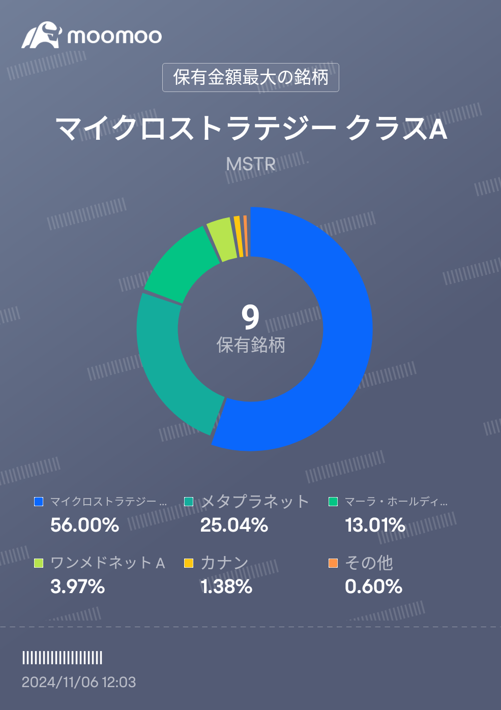 ザ•ビットコインポートフォリオ🚀⏫