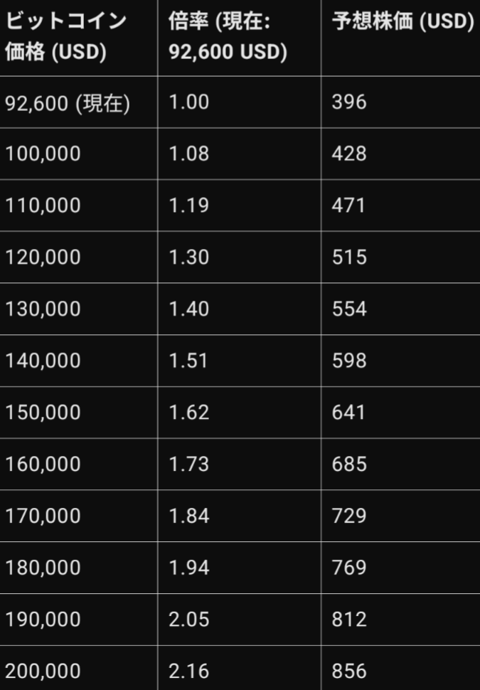 Microstra, I tried creating a price list for the future 😆