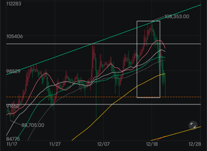 技术分析可能即将📈🚀或结束 📉😇