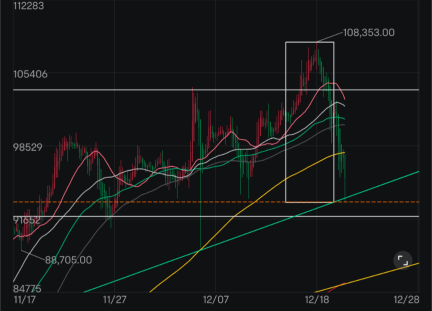 技術分析即將📈🚀或結束📉😇