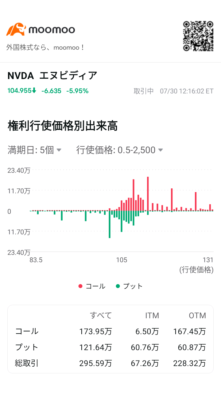 オプションからの可能性