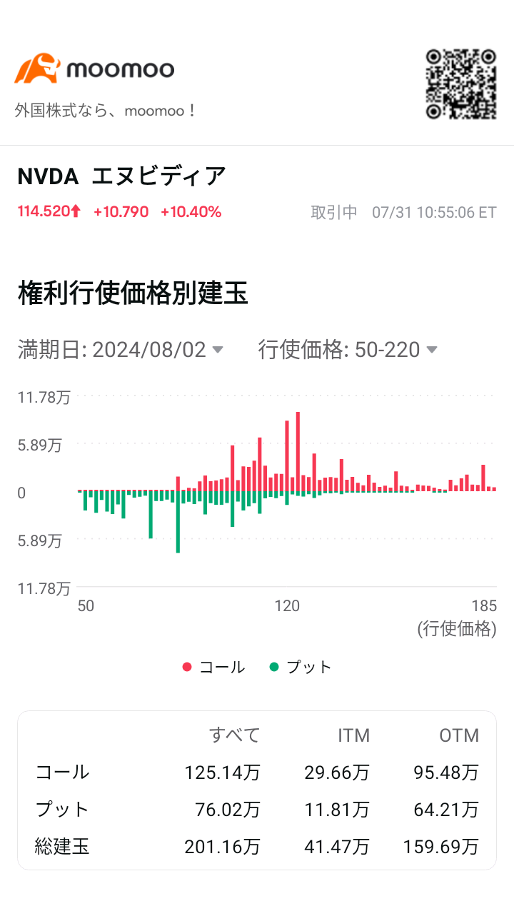 Beware of market volatility.