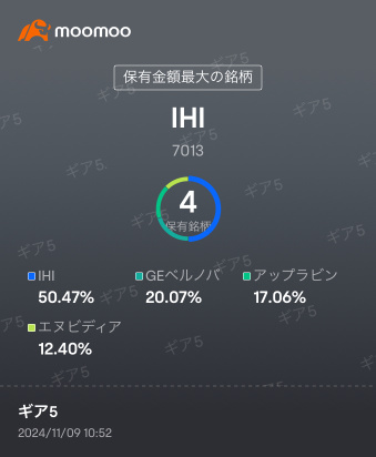 日株より、米国株が熱い‼️