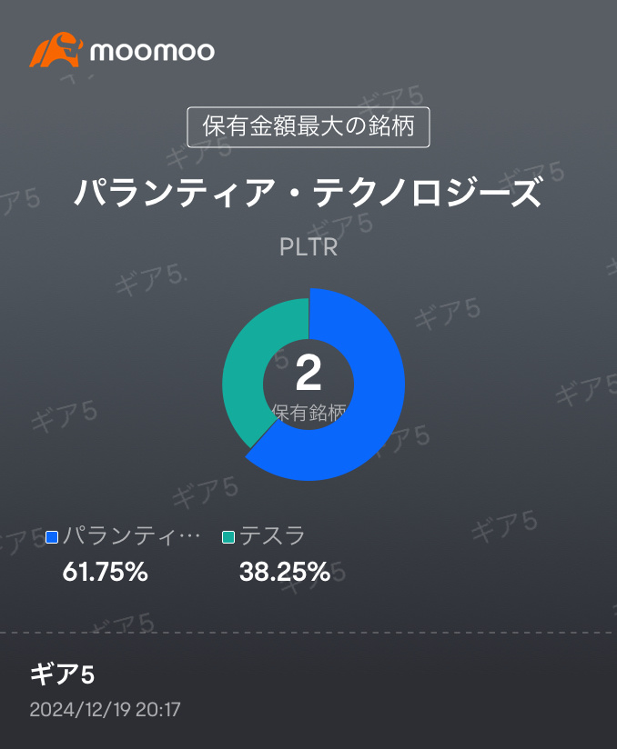 哎呀，太驚訝了！市場大幅下跌。已經重新調整了頭寸。如果繼續下跌，將會平倉。