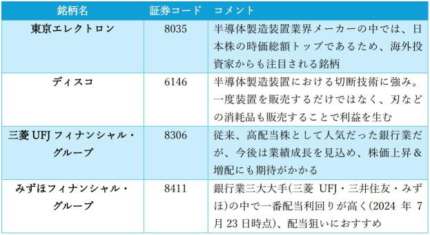 ライブ配信見逃した方へ！2024年下半期！日経平均を左右するポイント＆注目業界はどこ？