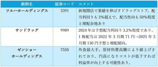 對於那些錯過直播的人！2024 年下半年！影響日經平均指數的點數和著名行業是什麼？