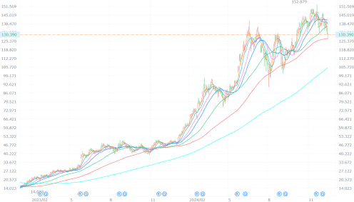 In 2025! A 'steady' investment strategy to survive the Trump market.