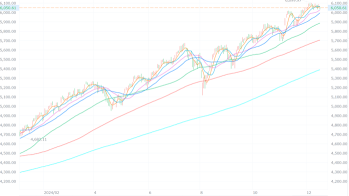 In 2025! A 'steady' investment strategy to survive the Trump market.