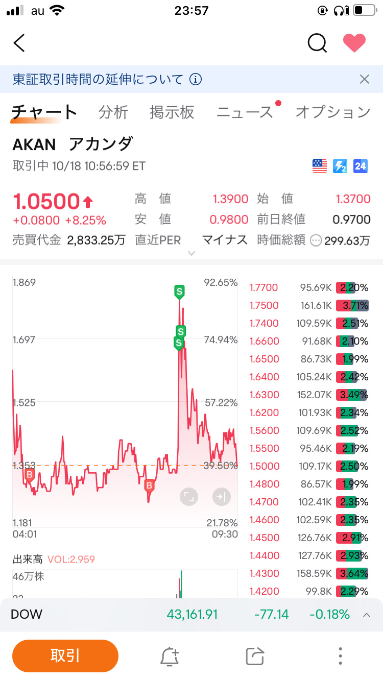 $Akanda (AKAN.US)$ 回顧時，nice ltd獲利部分2👍