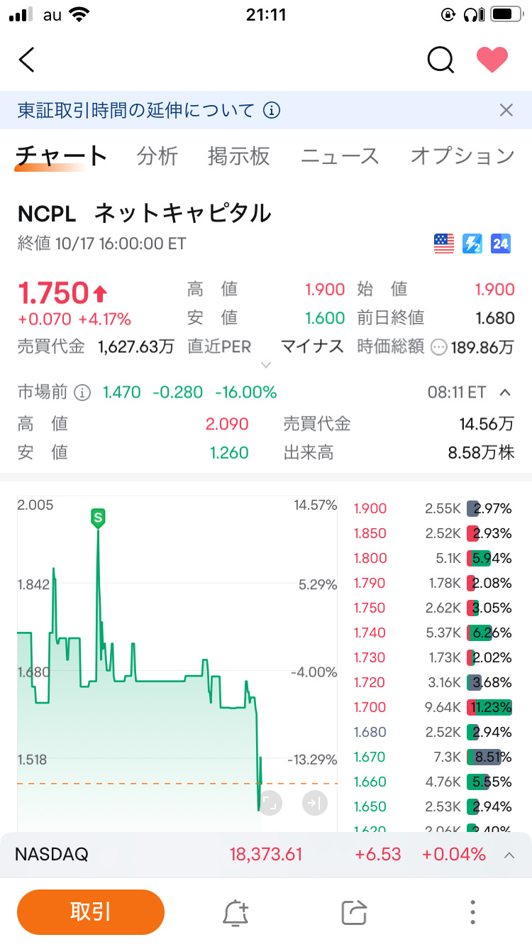 $ネットキャピタル (NCPL.US)$ 見返すとナイス利確すぎた😆