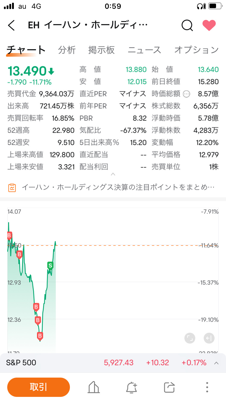 $EHang (EH.US)$ Determined plastic transfer...😅