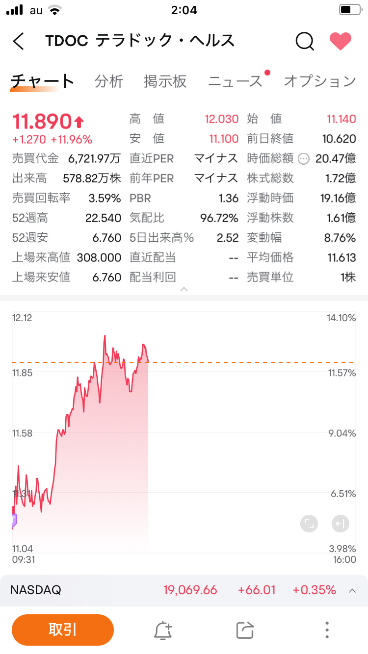 中长期入场却因疏忽设置了浅显的止盈价...