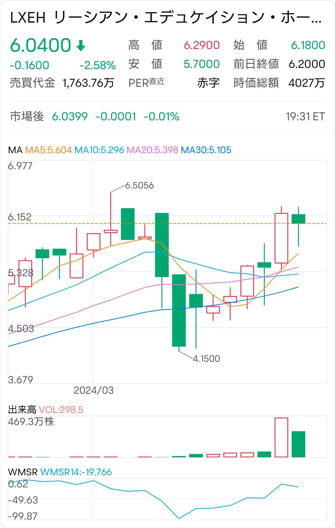 $丽翔教育 (LXEH.US)$$丽翔教育 (LXEH.US)$ 我该怎么办？