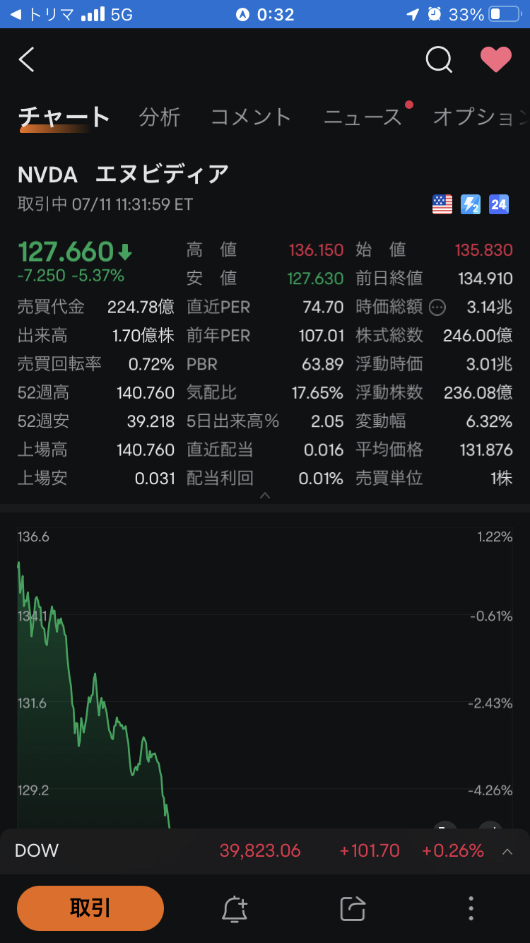 $NVIDIA (NVDA.US)$ Kita-Kita ‼️