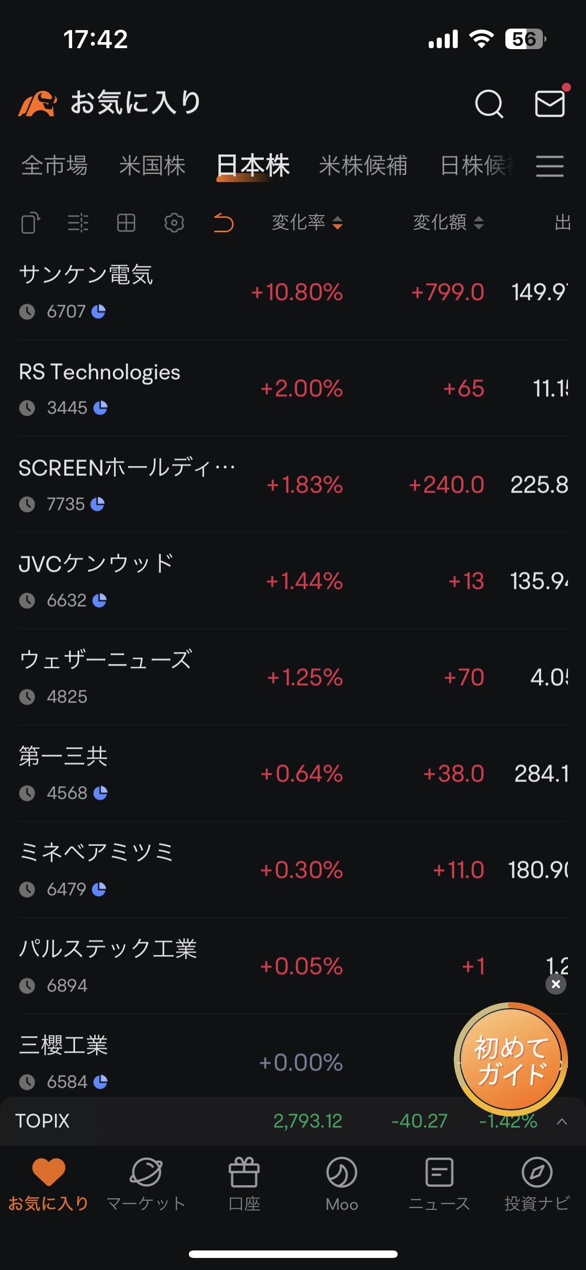 Today's Japanese stocks