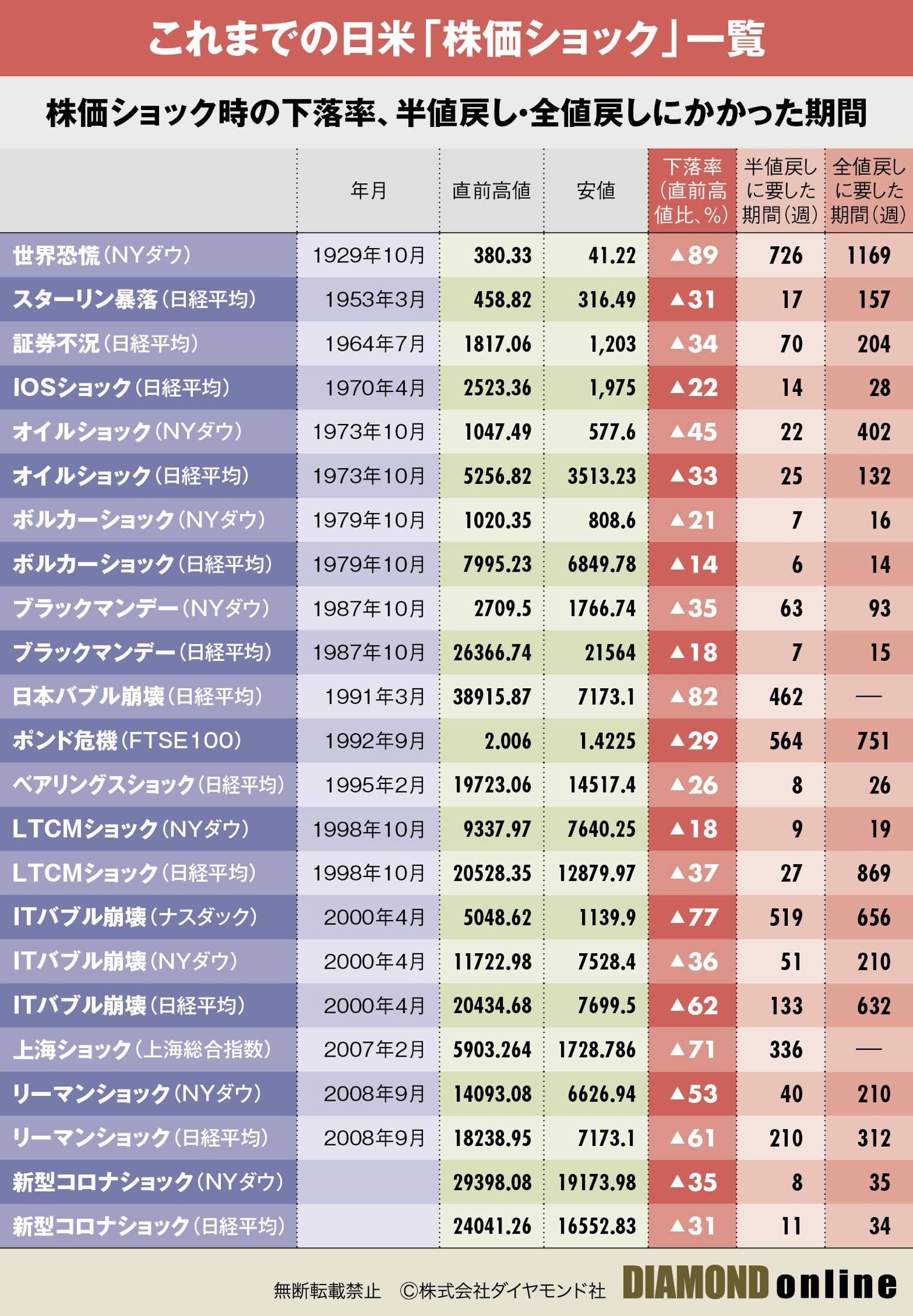 將再次發布