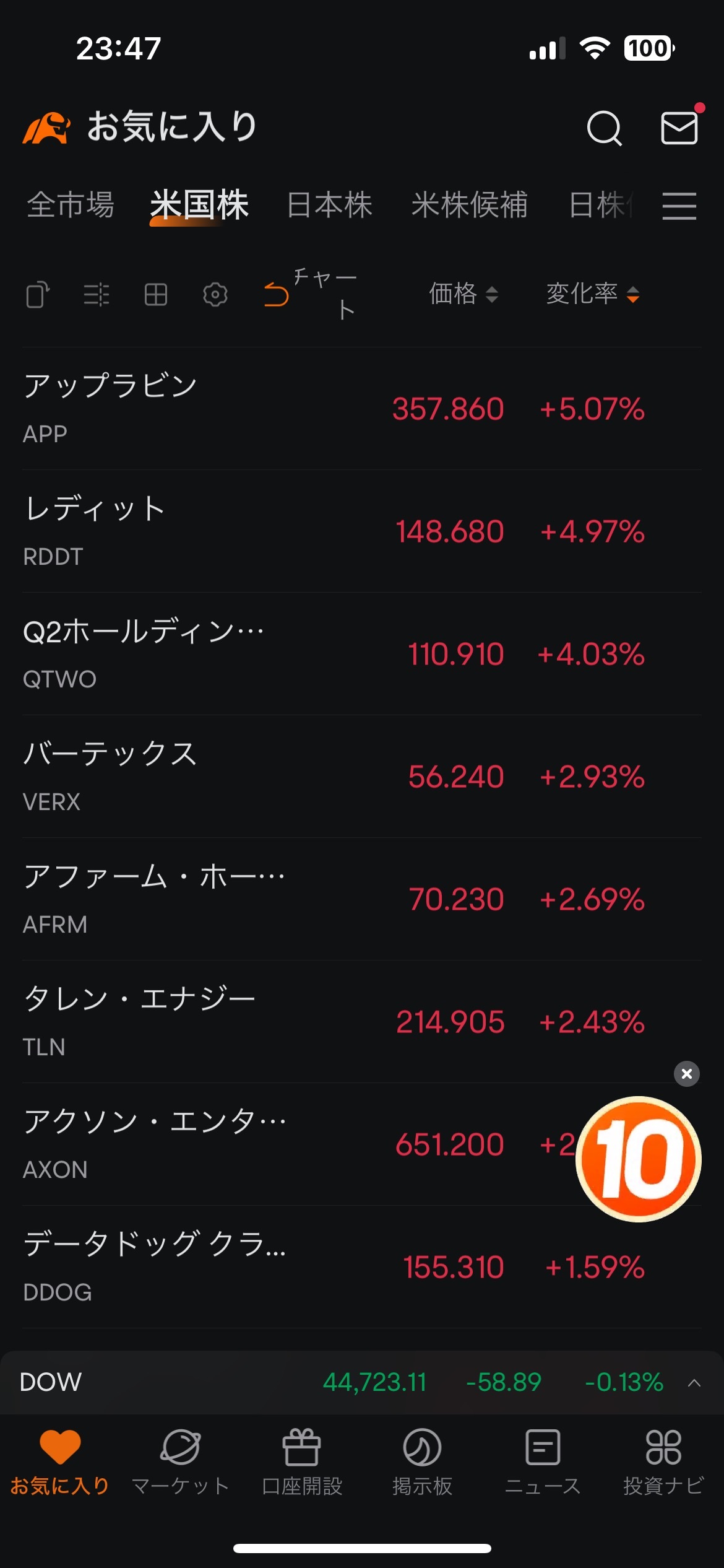 観察中の米国株のいくつか