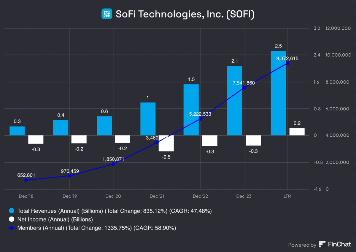 $SoFi Technologies (SOFI.US)$Due to the downgrade by KBW the day before yesterday, it was a good buying opportunity as it has been performing well for the past ...