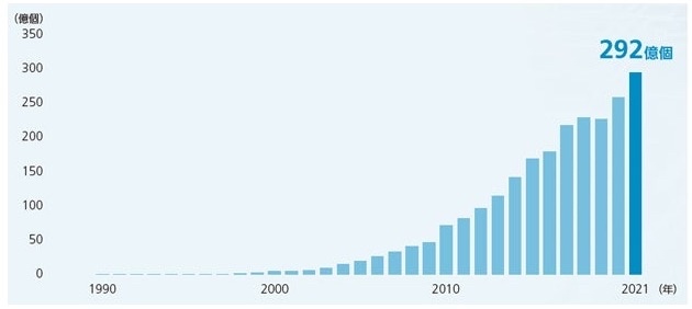 $Arm Holdings (ARM.US)$ Arm is making investments with an eye on products that customers will begin using in 5 to 10 years. It takes time to develop a complex S...