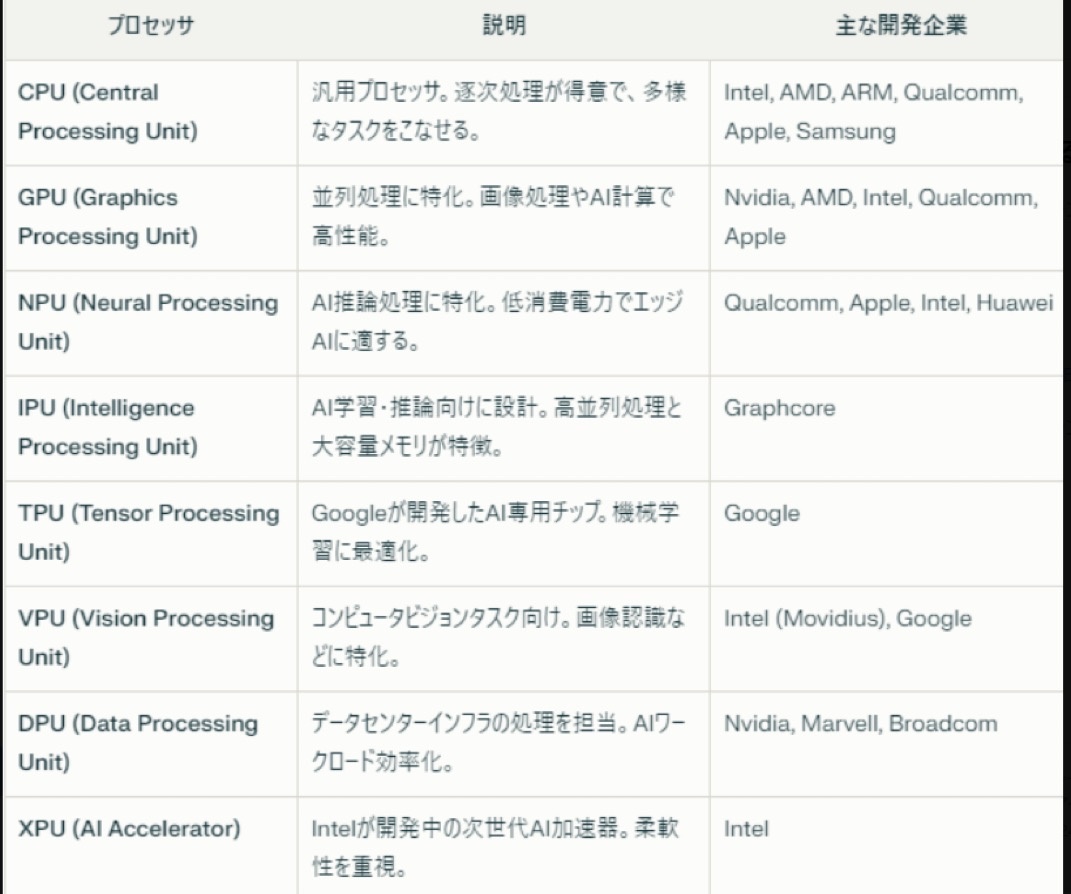 GPU 短缺