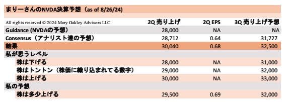 玛丽的观点