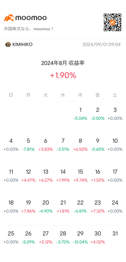 8月收益