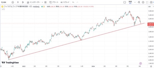 Are semiconductors okay?