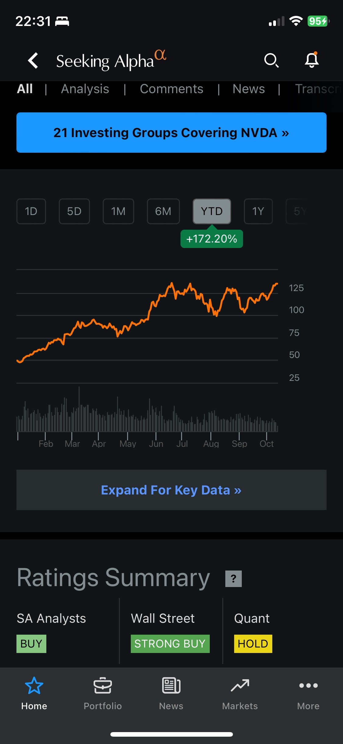 Seeking Alpha的分析建議從持有轉為買入