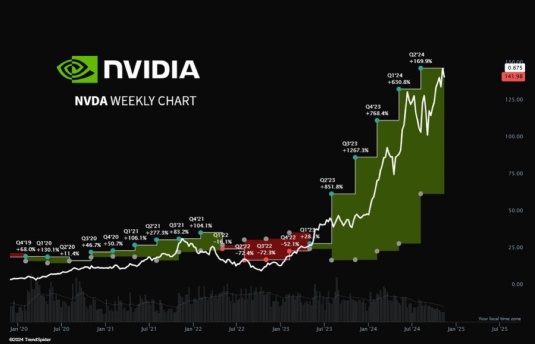 $NVDAはただ口先だけではなく、それを裏付ける EPS 成長も持っています。言うまでもなく、投資家たちは今週、完璧以外の何ものでもないことを期待しているだろう。 💰