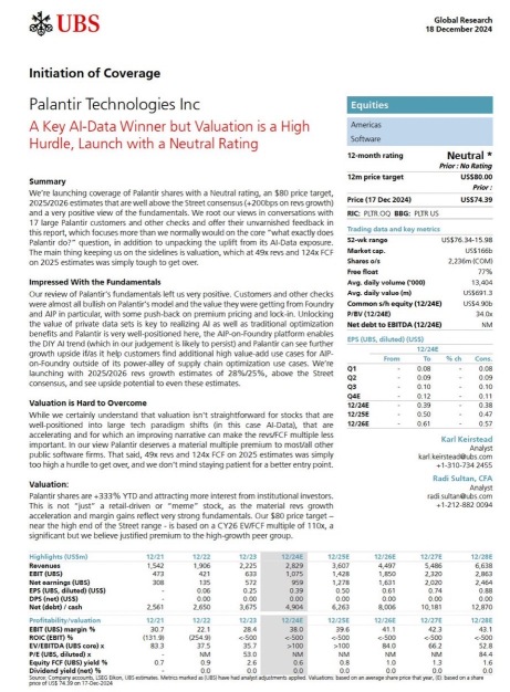 $PLTR UBS以80美元的目标价启动覆盖。