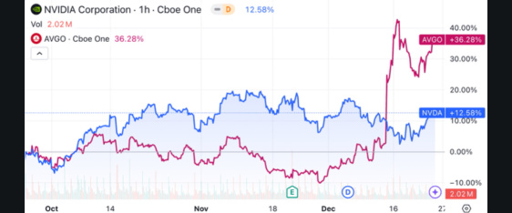 Nvidia: Reality Check on Broadcom Risk