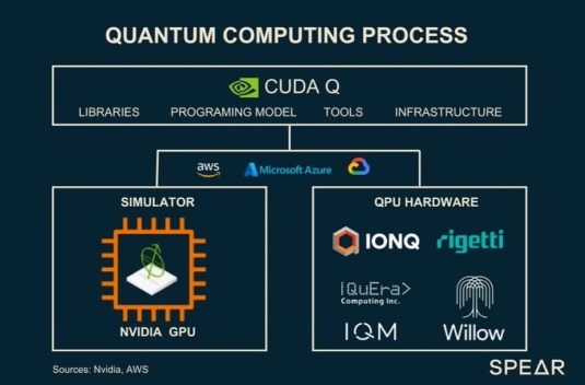 $NVDAは量子コンピューティングの未来を静かに構築している